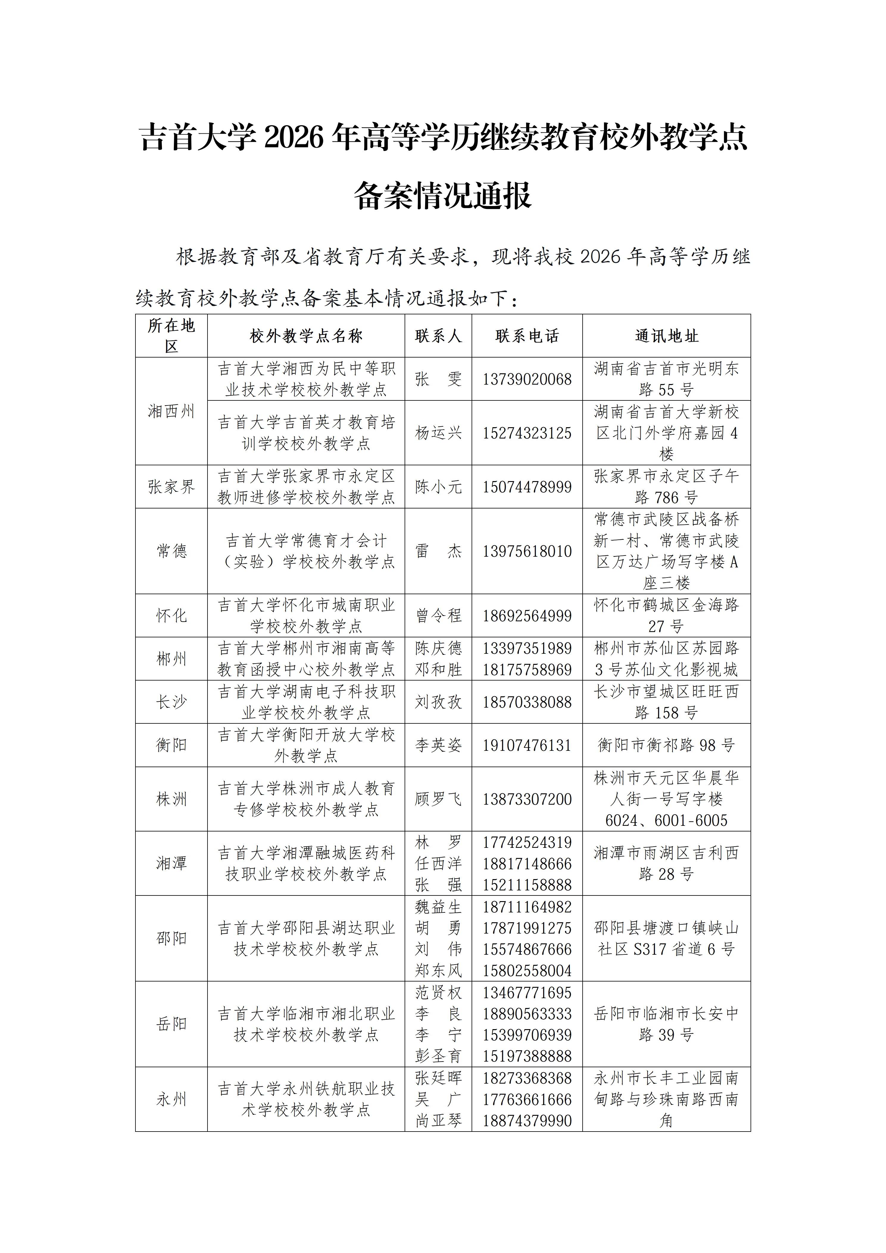 1946伟德国际2026高等学历继续教育校外教学点备案情况通报_01.png